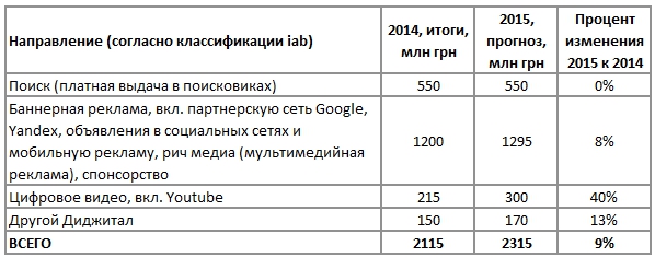 internet_market_2014