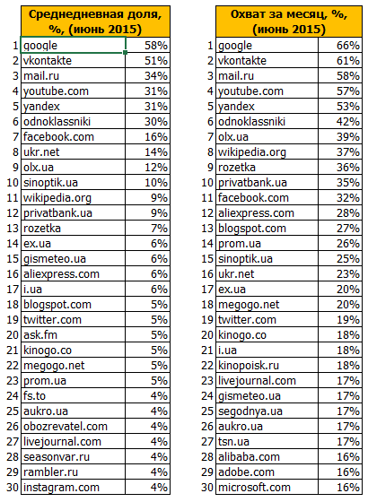 June_2015_top_sites
