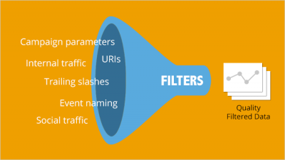 5 полезных фильтров для представлений данных в Google Analytics