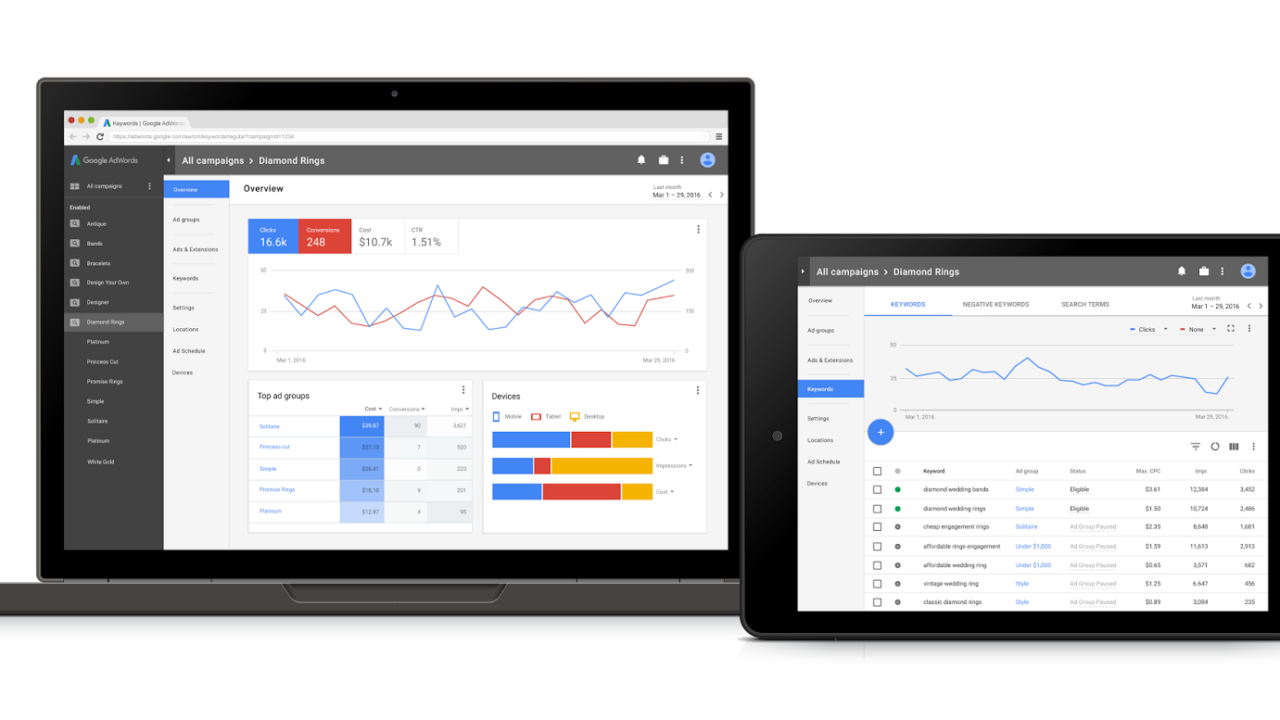AdWords обновляется для лучшей работы с мобильным миром