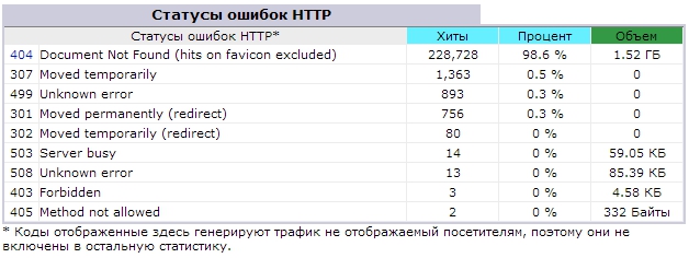 Как мы до этого докатились: вспоминаем развитие веб-аналитики от логов сервера до Google Tag MAnager