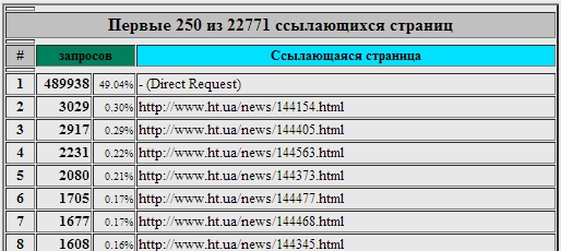 Как мы до этого докатились: вспоминаем развитие веб-аналитики от логов сервера до Google Tag MAnager