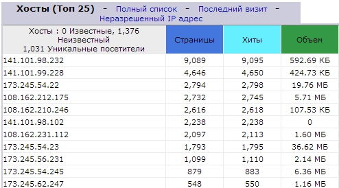 Как мы до этого докатились: вспоминаем развитие веб-аналитики от логов сервера до Google Tag MAnager