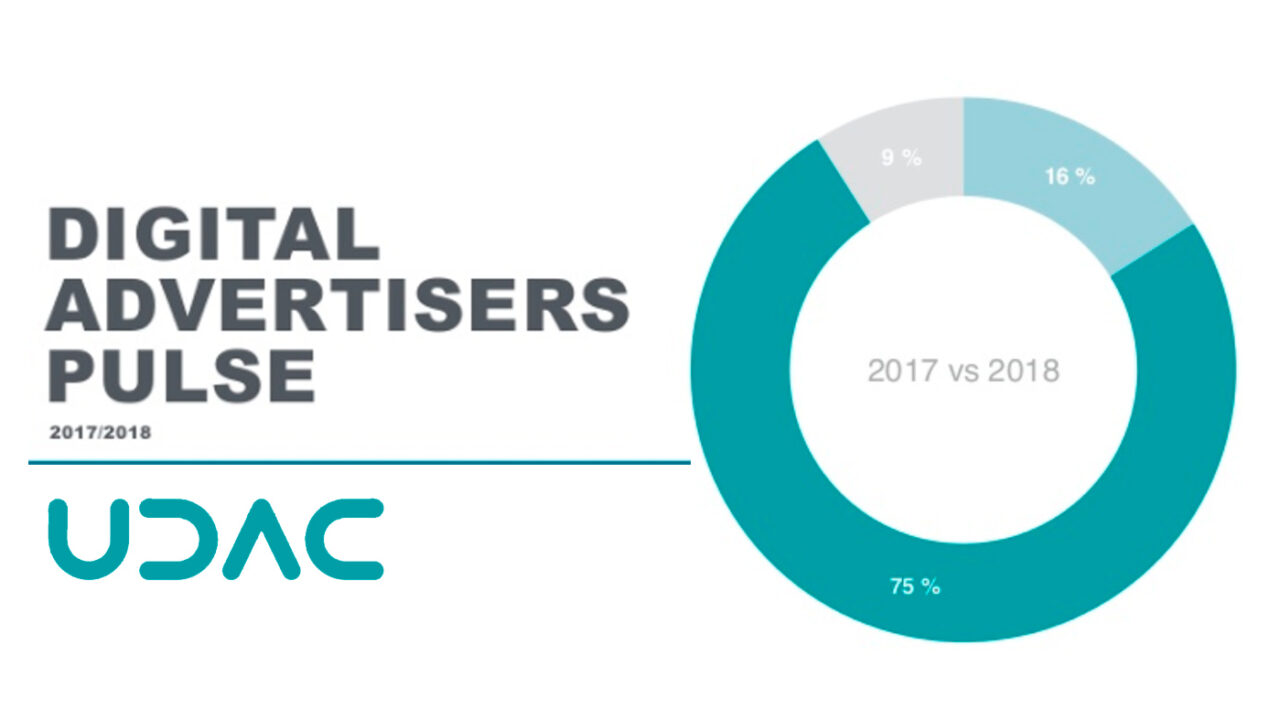 75% украинских рекламодателей увеличат бюджеты на digital в 2018 году