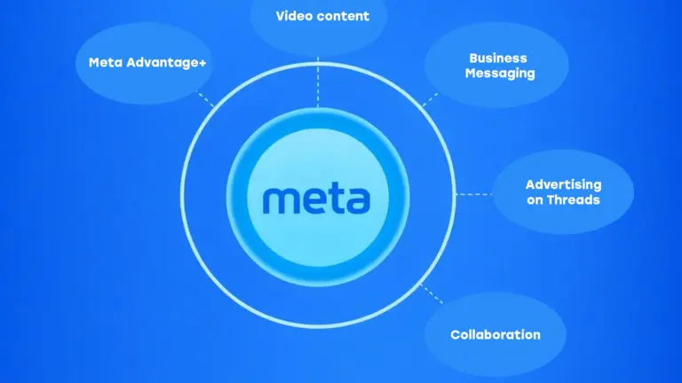 5 порад від Meta для бізнесу